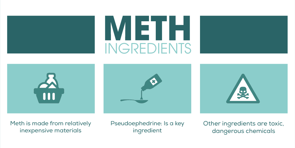 Meth Ingredients