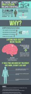 Is There Hope - Drug Alcohol Relapse Statistics