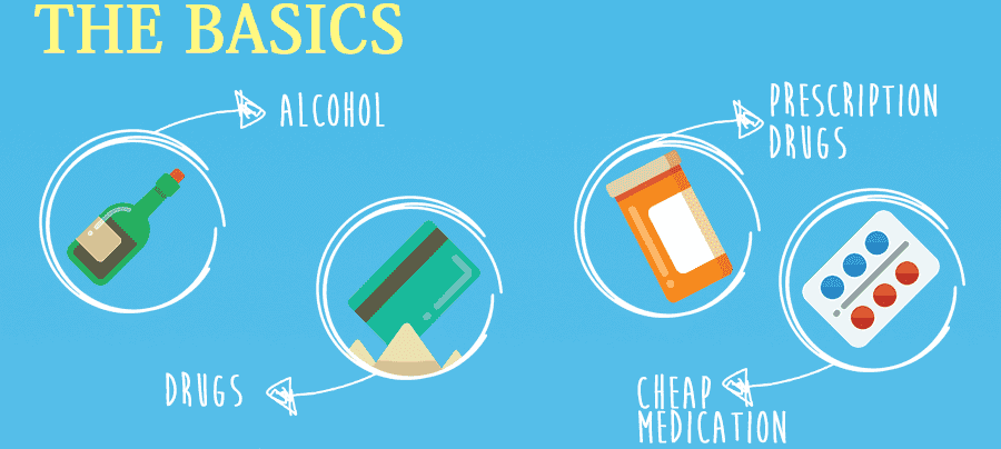 Drug Tourism Basics