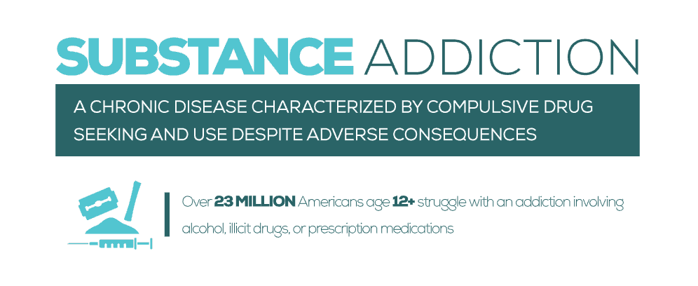 Stats About Addiction