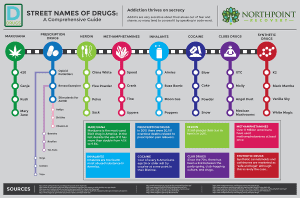 Street Names of Drugs A Comprehensive Guide