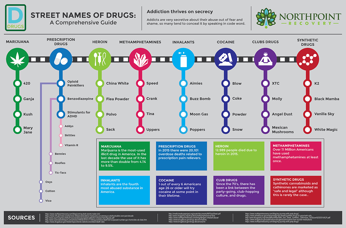 Street Names Of Drugs Street Names For Drugs And Substances 45 OFF