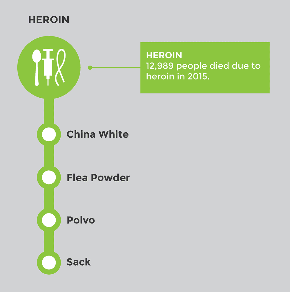 Street Names for Heroin