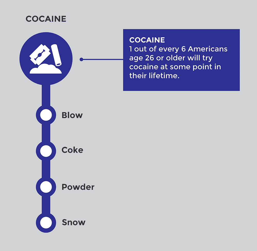 Street Names for Cocaine