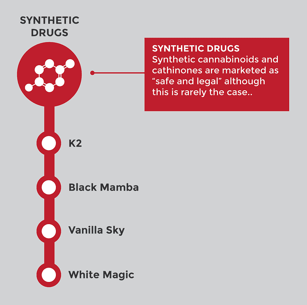 Street Names for Synthetic Drugs