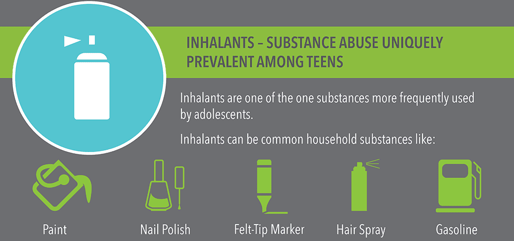 Inhalants – Substance Abuse Uniquely Prevalent Among Teens