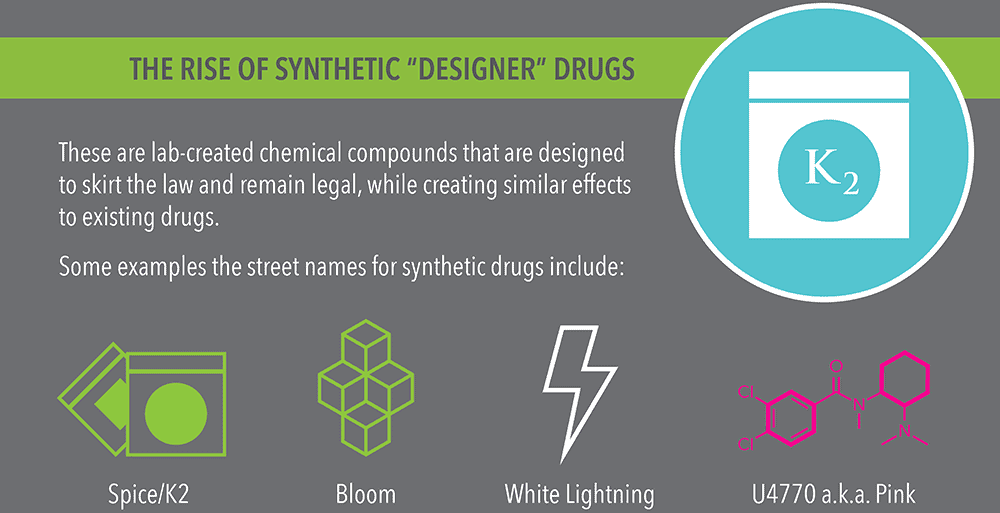 The Rise of Synthetic “Designer” Drugs