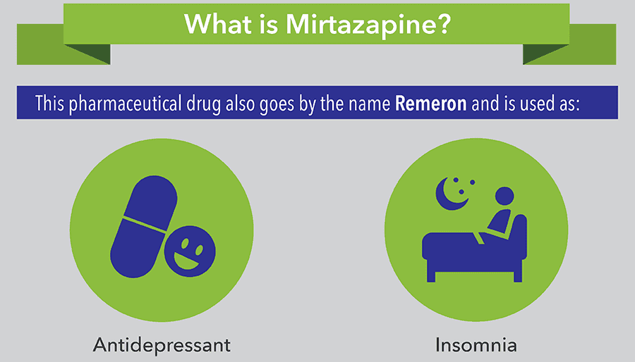 What is Mirtazapine?