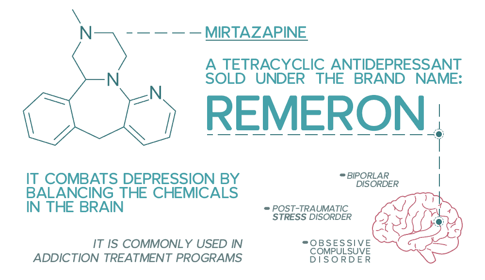Is Remeron an Opiate?