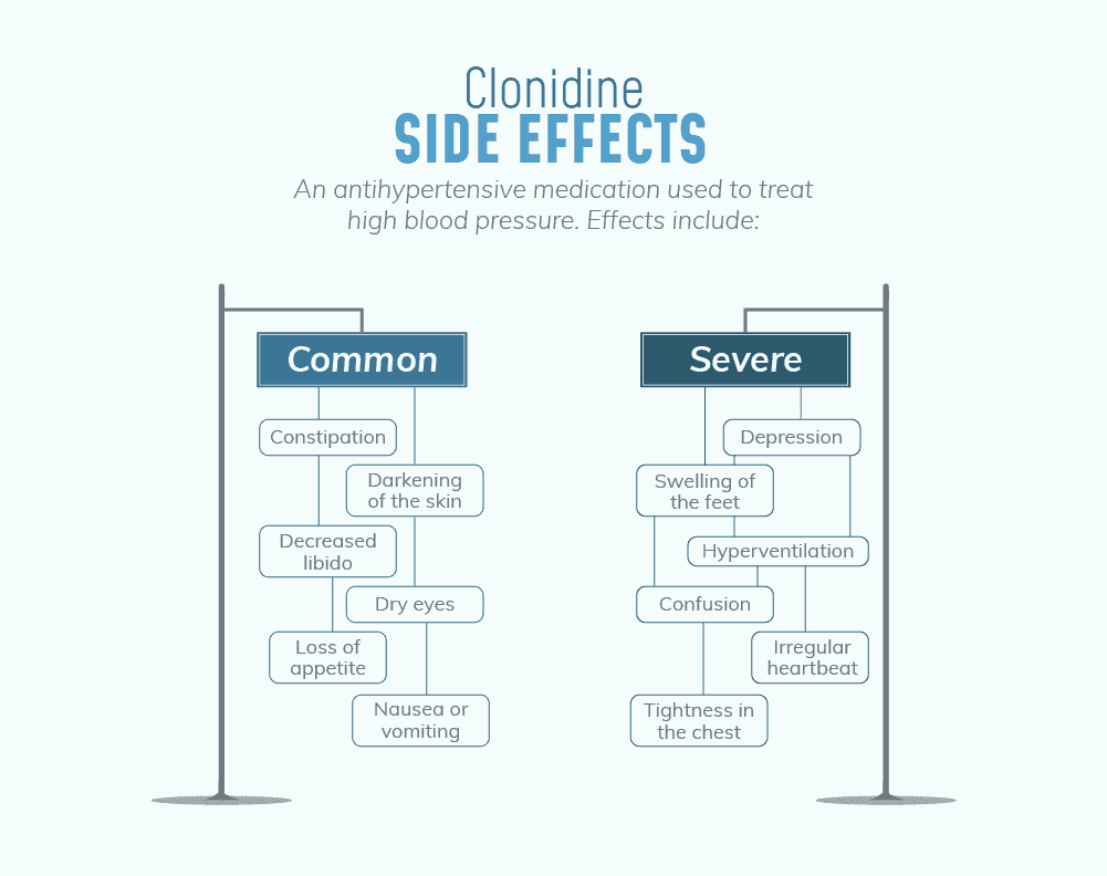 02 clonidine side effects