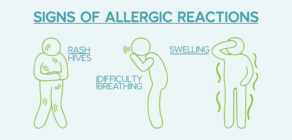 Signs of Allergic Reaction