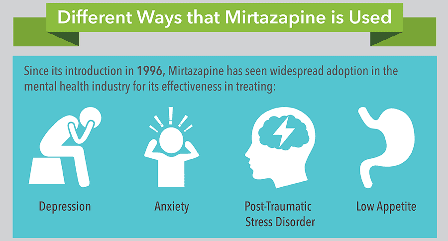 Different Ways that Mirtazapine is Used