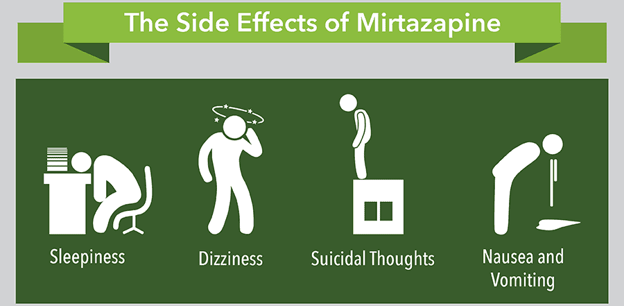 The Side Effects of Mirtazapine