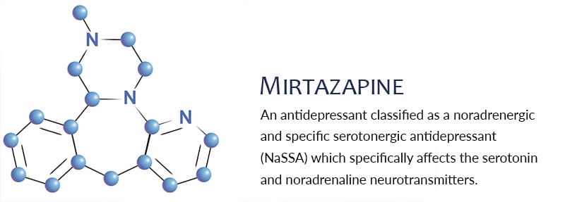 What is Mirtazapine