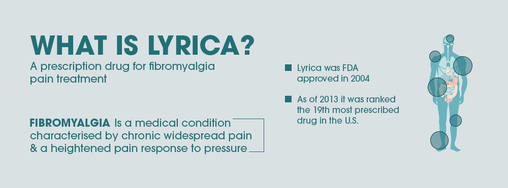 What is Lyrica