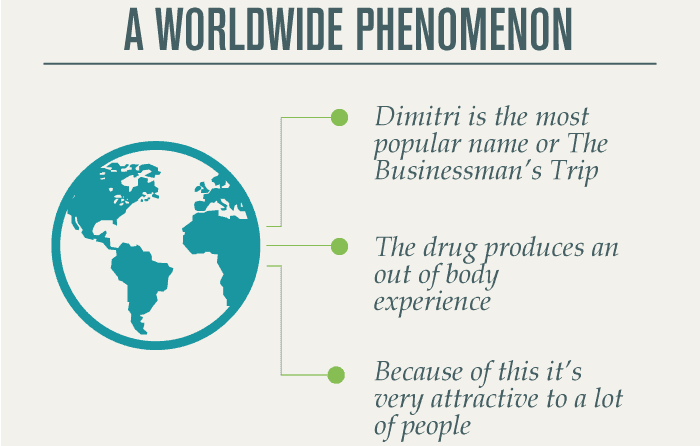 Dimethyltryptamine Abuse – A Worldwide Phenomenon