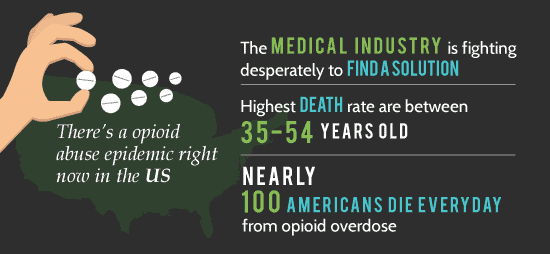Opioid Abuse in the U.S.