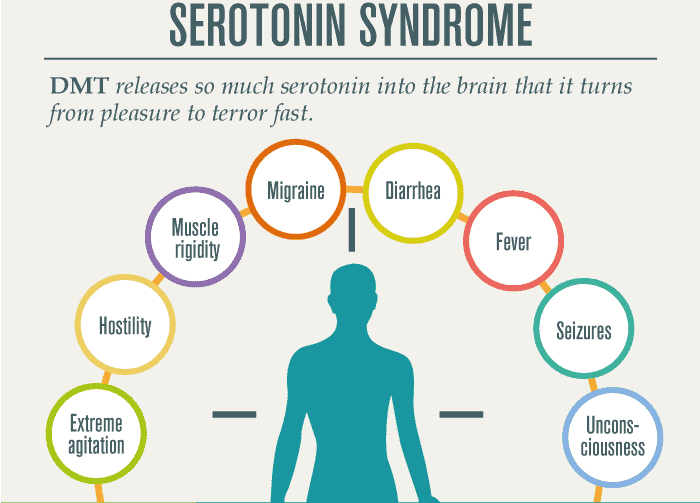 Seratonin Syndrome