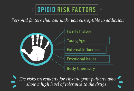 Opioid Risk Factors