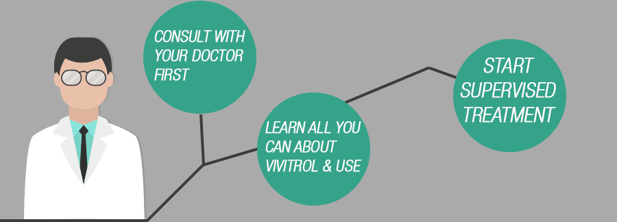 Vivitrol Doctor