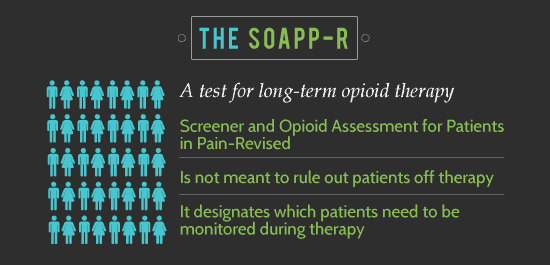 Screener and Opioid Assessment for Patients in Pain-Revised (SOAPP-R)