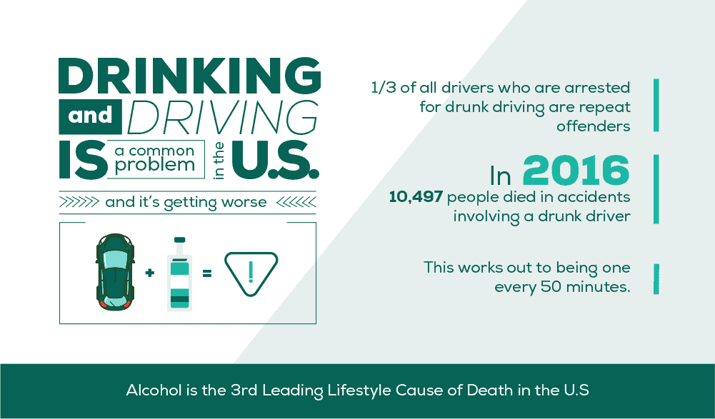 Drinking and Driving