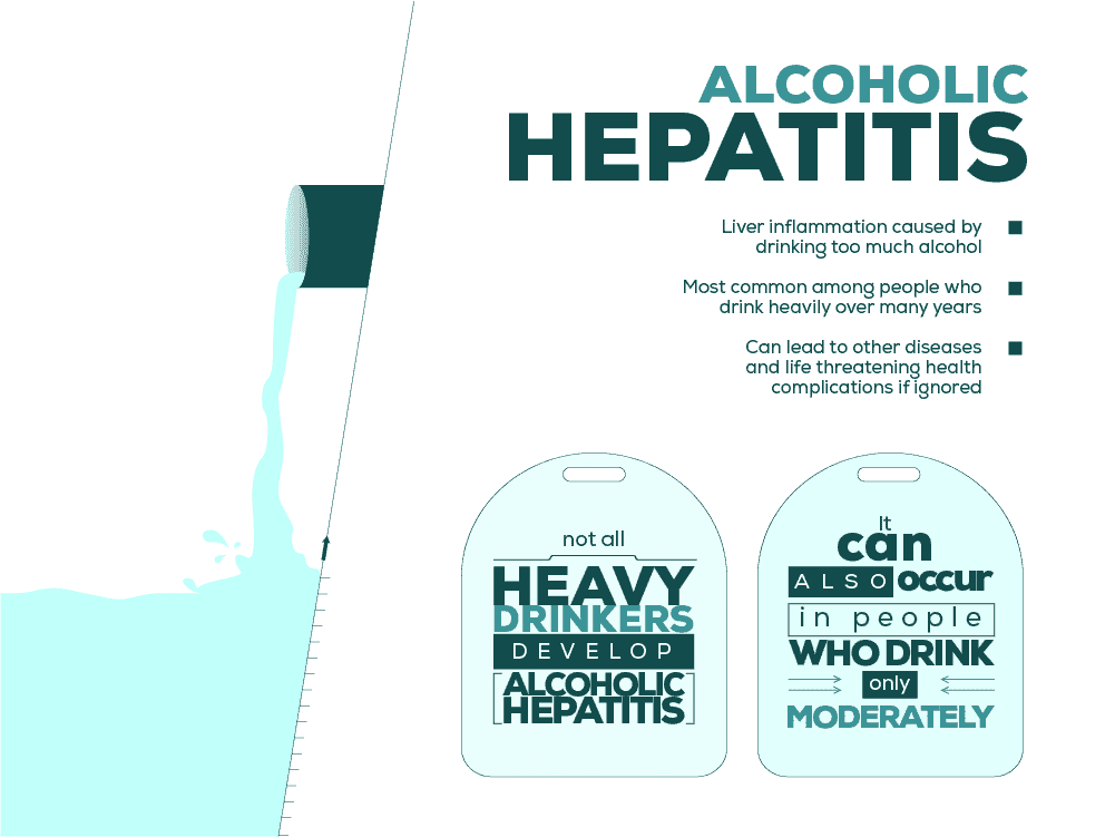 What Causes Alcoholic Hepatitis