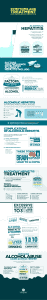 Alcoholic Hepatitis infographic