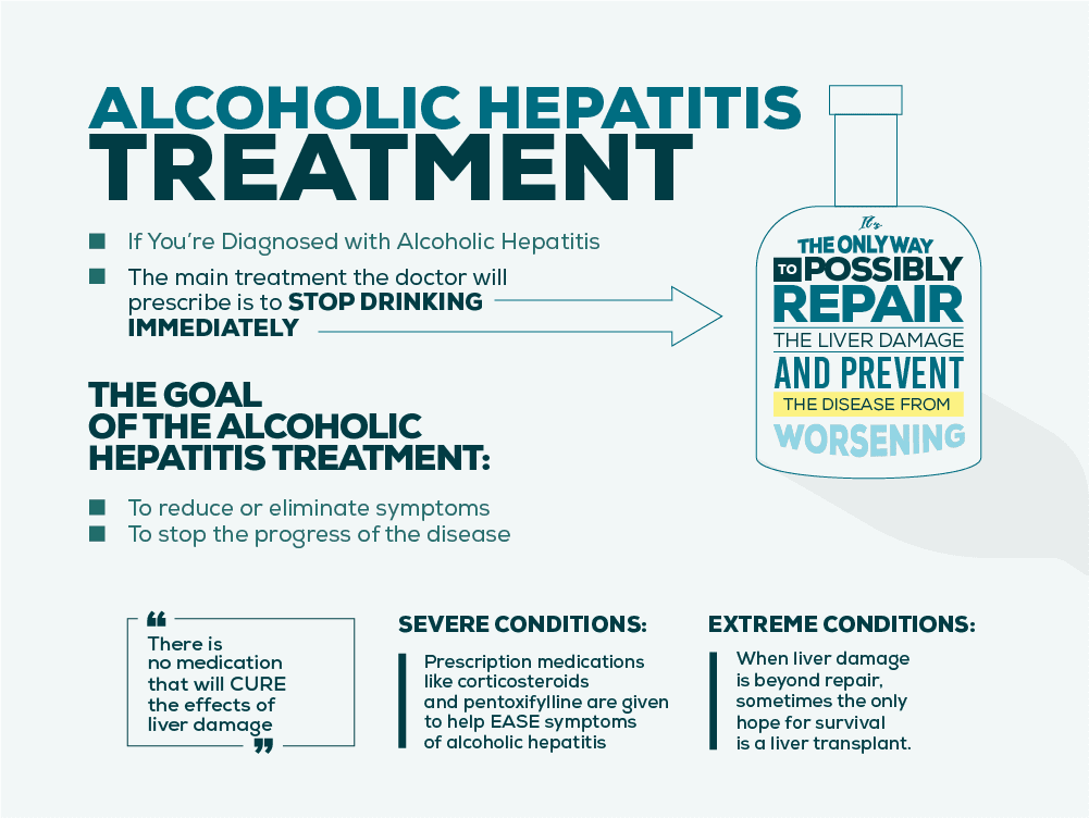 Alcoholic Hepatitis Treatment