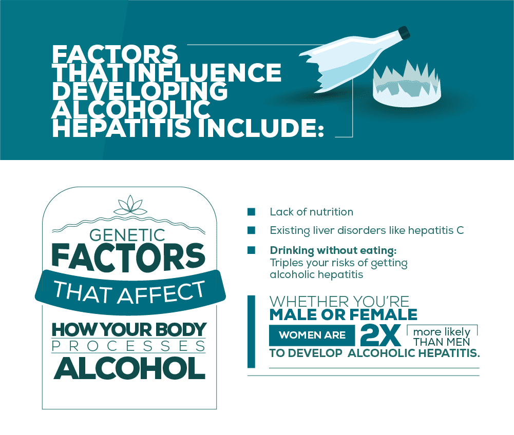 Alcoholism and generic factor