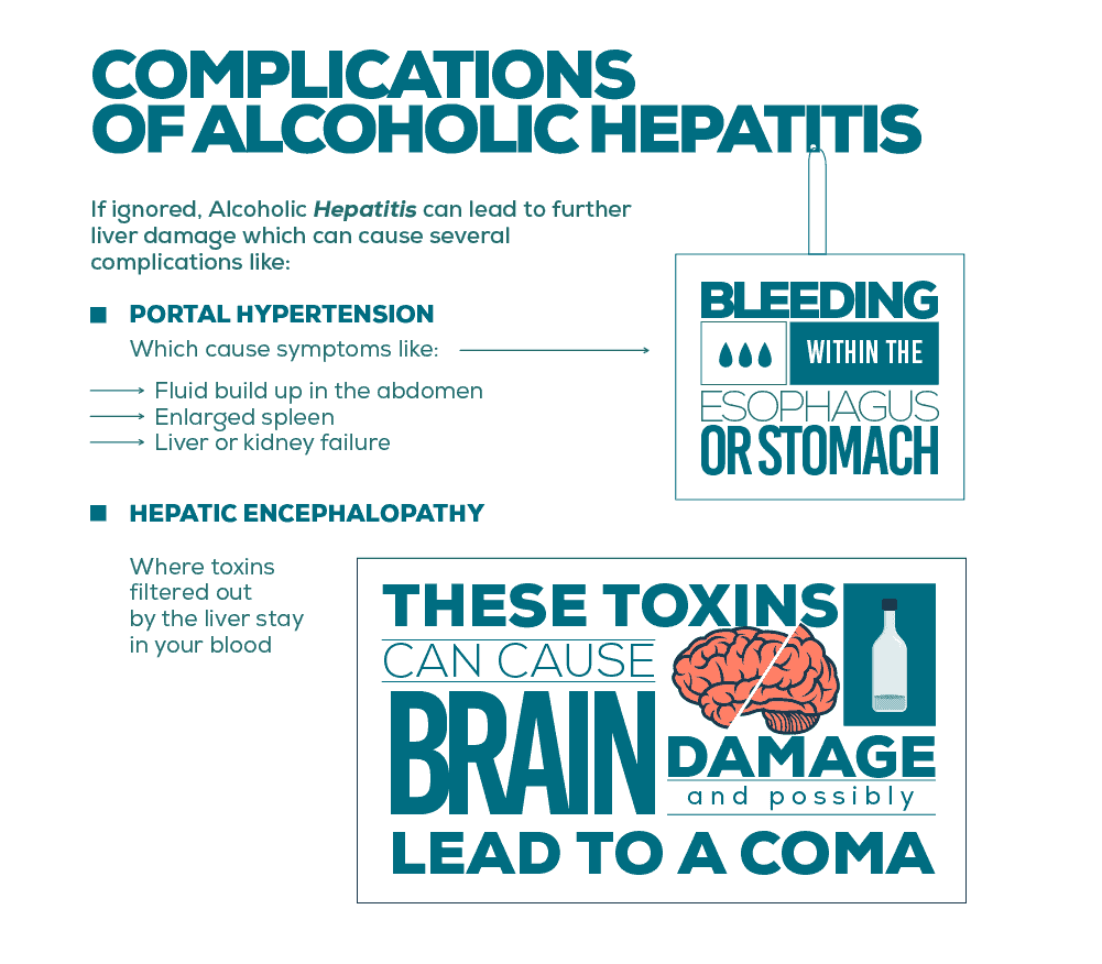 Complications of Alcoholic Hepatitis