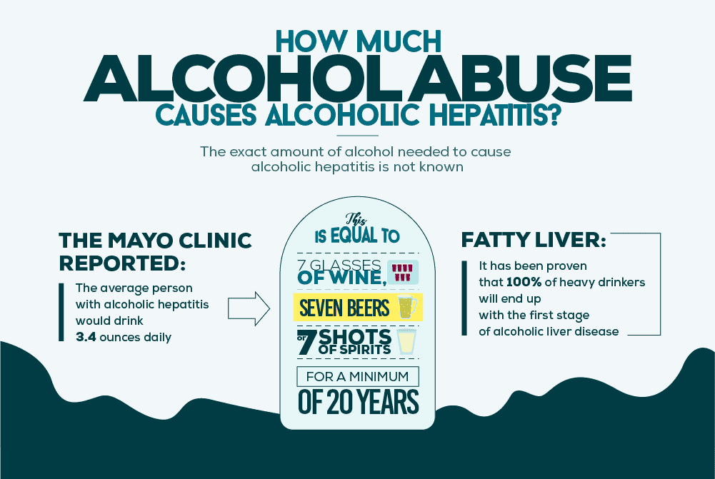 How Much Alcohol Abuse Causes Alcoholic Hepatitis