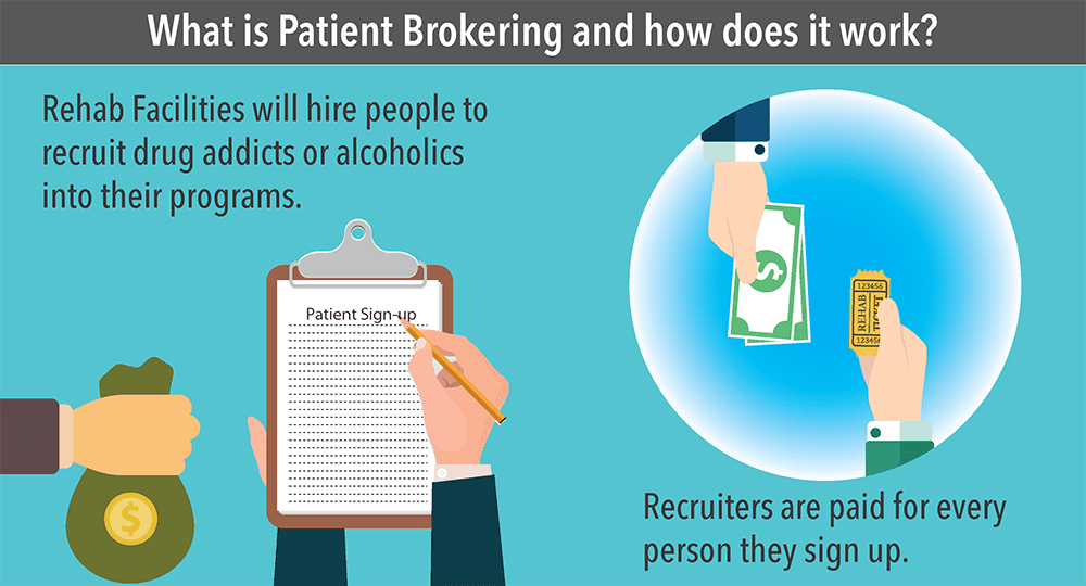 What is Patient Brokering?