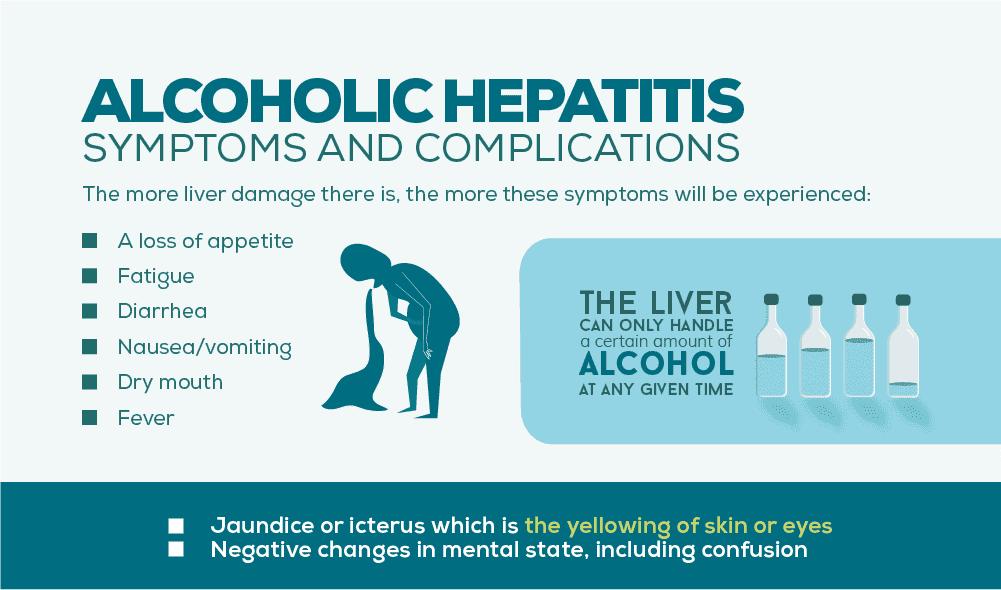 Alcoholic Hepatitis Symptoms and Complications