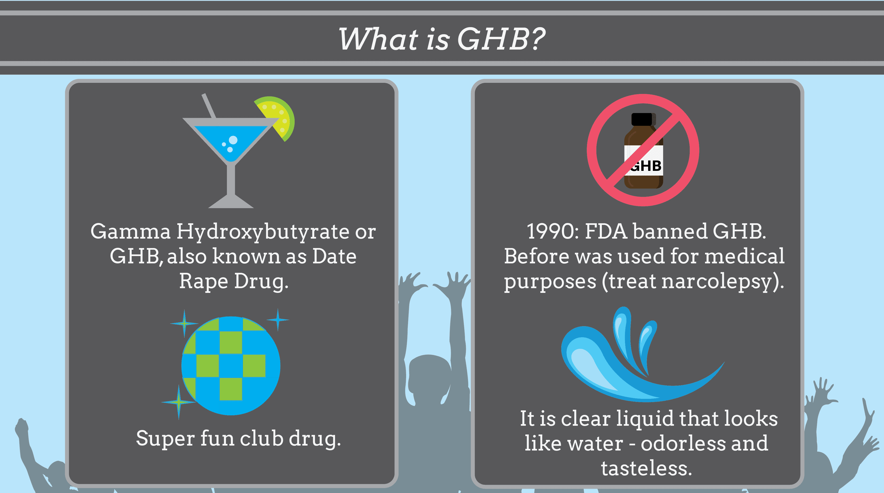 What is GHB?