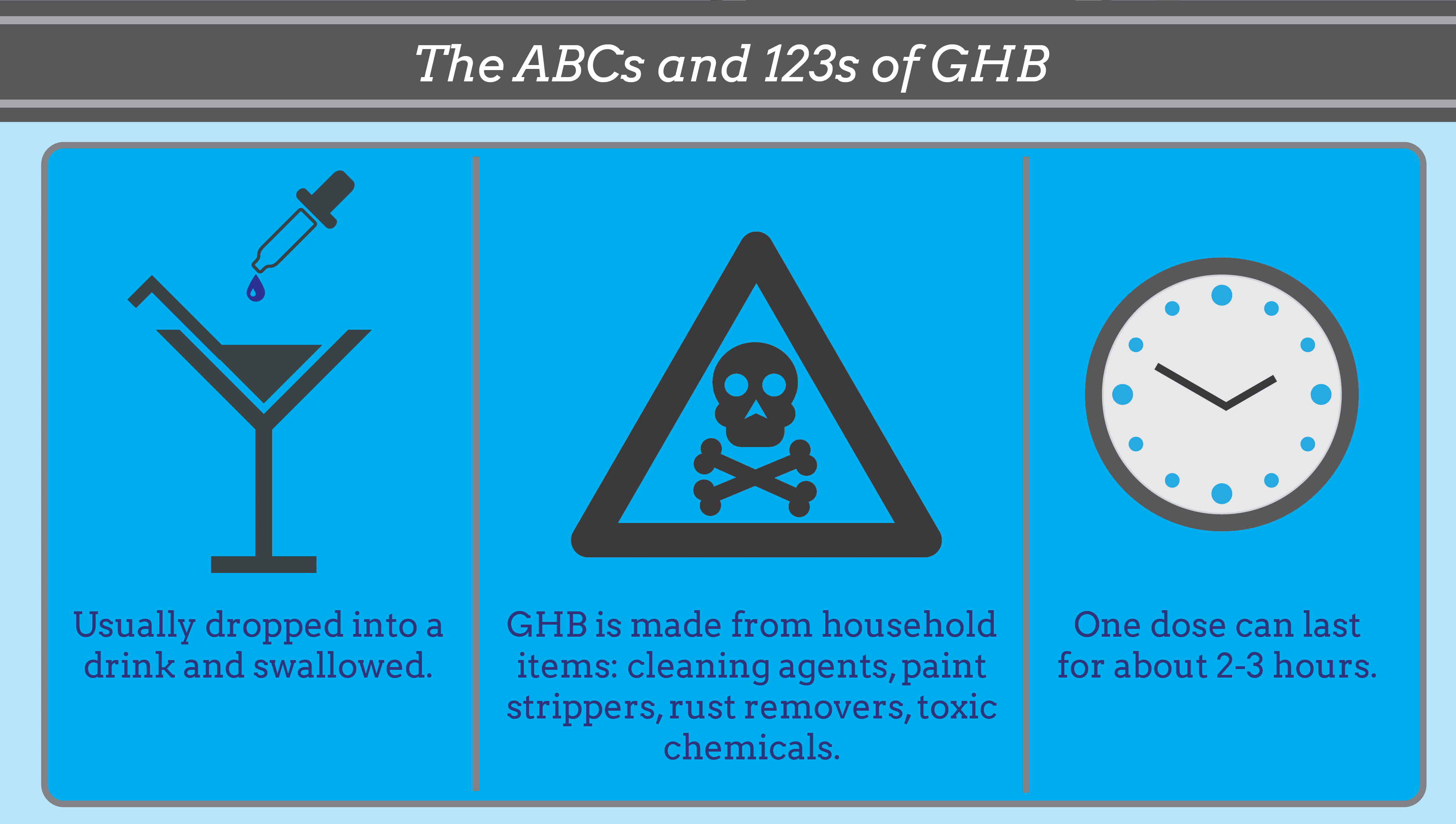 The ABCs and 123s of GHB