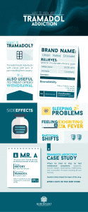 What to Know About Tramadol and Addiction