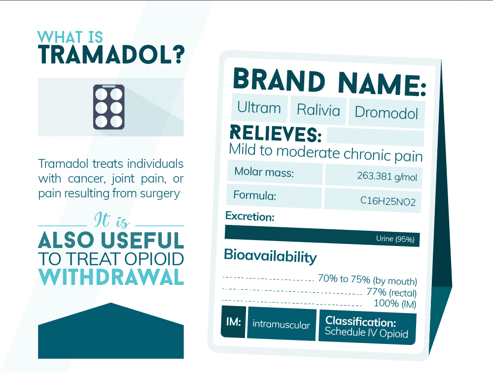 What is Tramadol