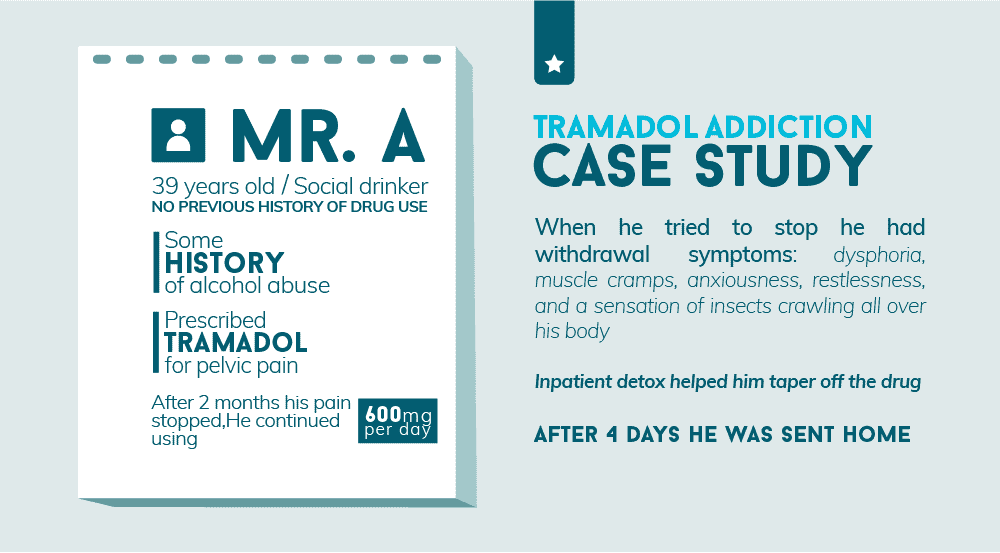 Case Study: Tramadol Addiction