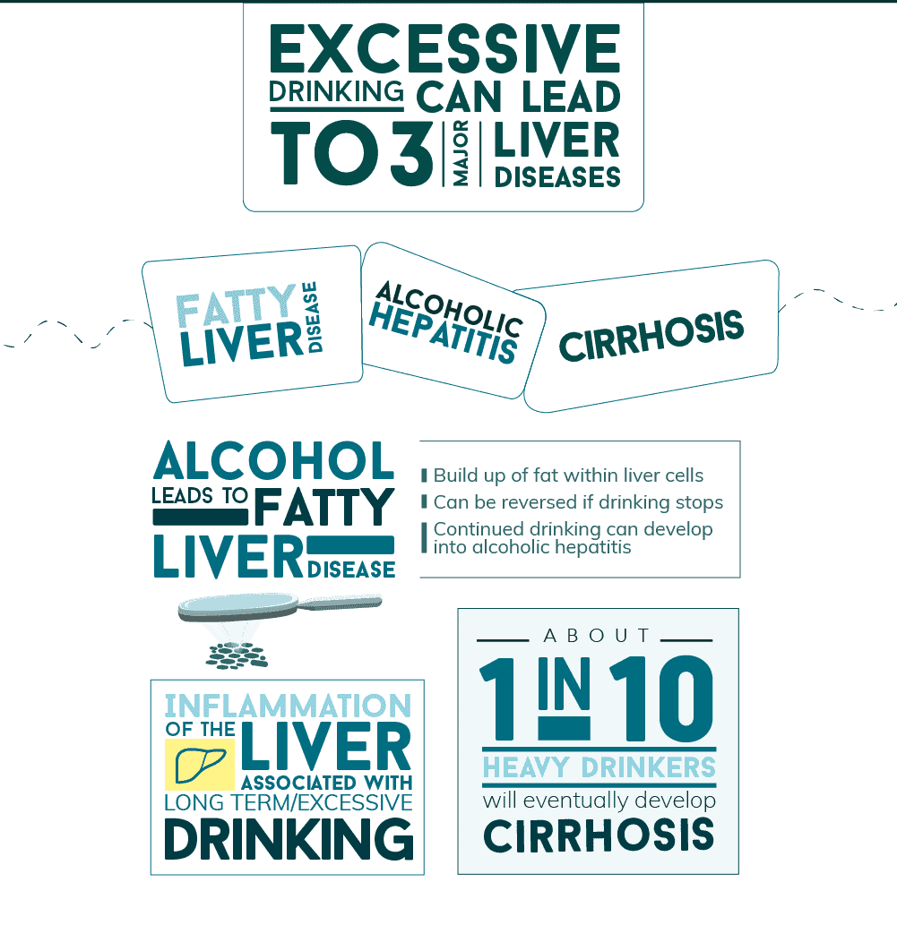 the three major liver diseases