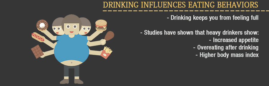 Drinking Behaviors Influence Eating Behaviors
