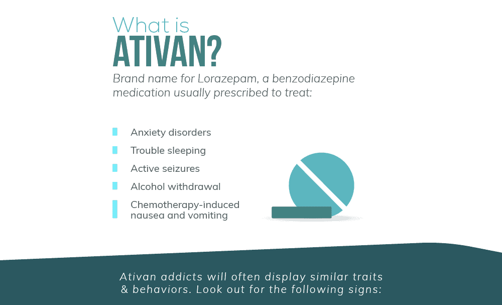 01 what is ativan