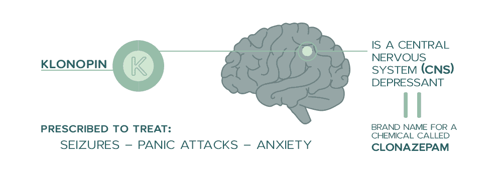 What is Klonopin Prescribed for