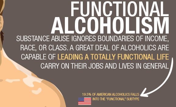 What is Functional Alcoholism?