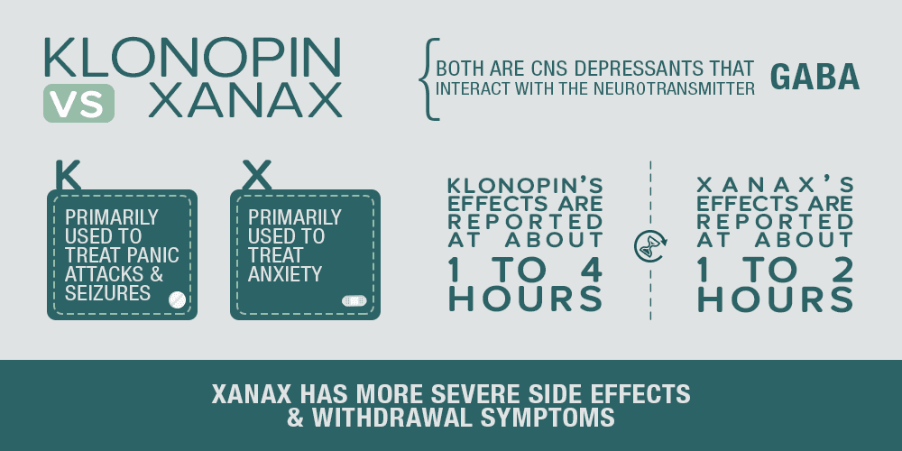 Klonopin vs Xanax: What’s the Differenc