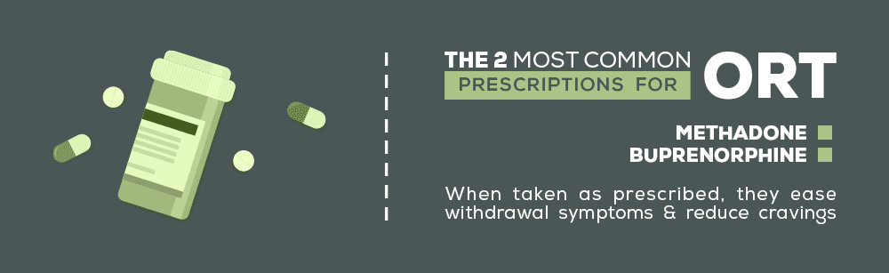 The two most-commonly-prescribed medications