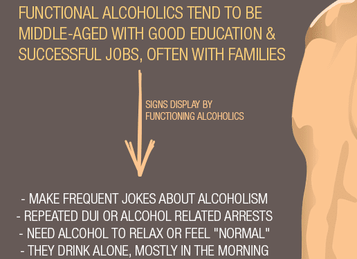 Alcoholism Denial