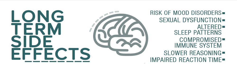 Klonopin Long-Term Side Effects