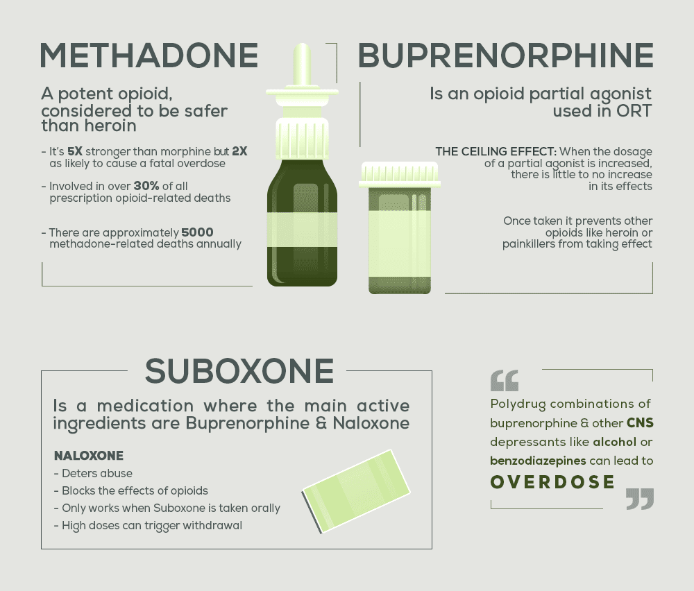 Which Of The Following Best Describes Buprenorphine