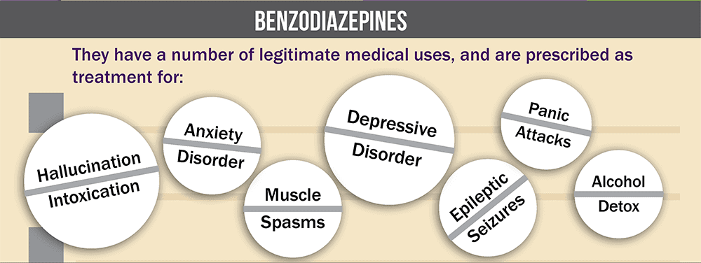 What Are Benzos and How Are They Used?